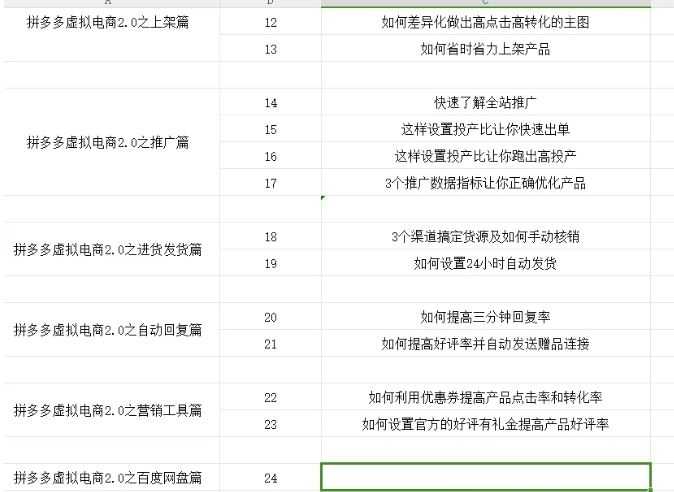 拼多多虚拟电商2.0项目,市面上最好,最全,最让人容易上手实操的拼多多虚拟电商课程