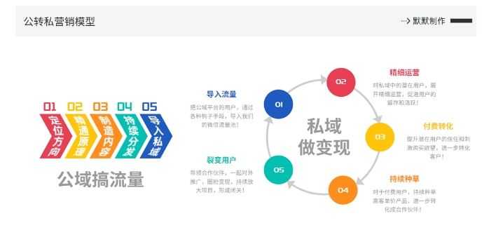 网创掘金实战营,从零搭建一个年入百万的变现项目